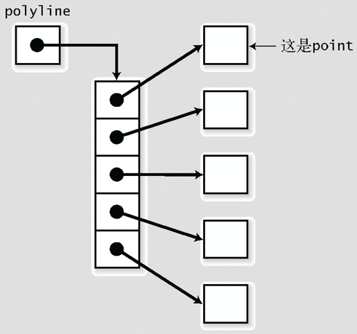 4.2　组合使用 - 图9