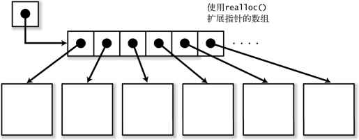 5.1　案例学习 1：计算单词的出现频率 - 图6