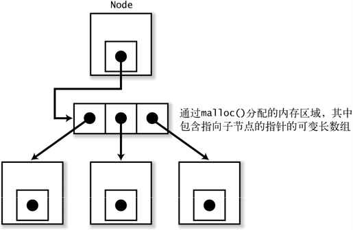5.1　案例学习 1：计算单词的出现频率 - 图9