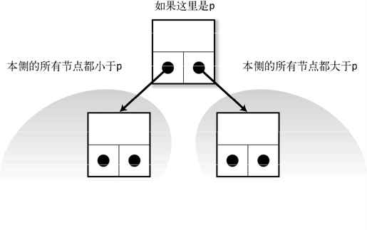 5.1　案例学习 1：计算单词的出现频率 - 图10
