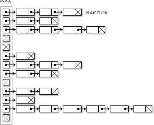 5.1　案例学习 1：计算单词的出现频率 - 图11