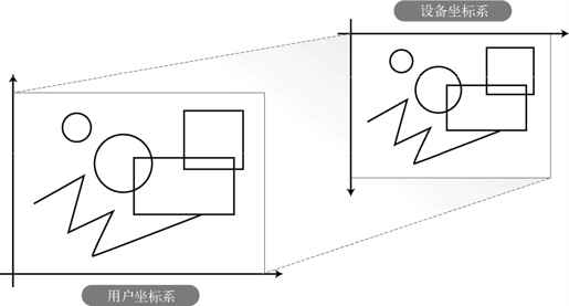 5.2　案例学习 2：绘图工具的数据结构 - 图2