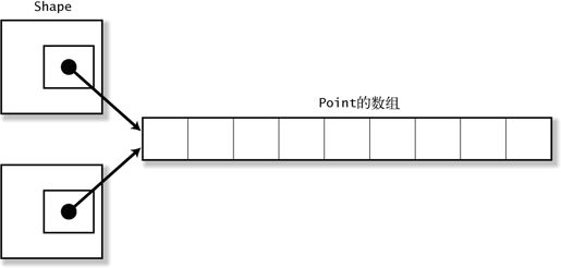 5.2　案例学习 2：绘图工具的数据结构 - 图6
