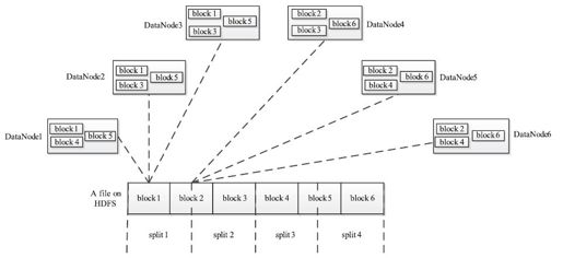 2.4.2　Hadoop MapReduce架构 - 图2