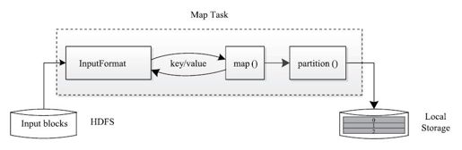 2.4.2　Hadoop MapReduce架构 - 图3