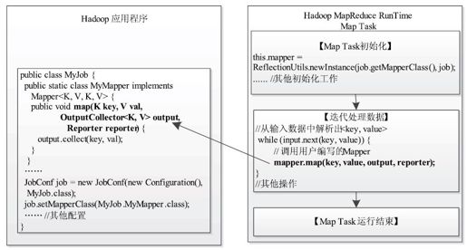 3.2.3　回调机制 - 图1