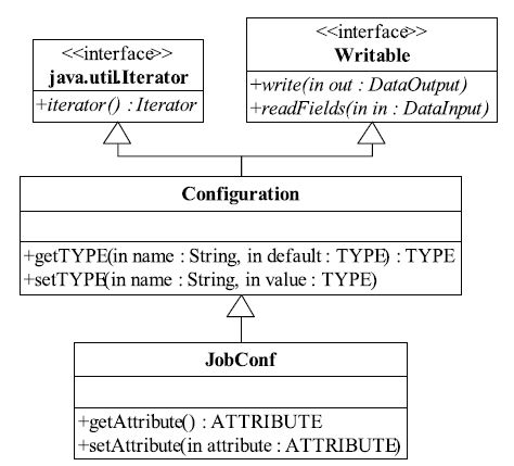 3.3　Java API解析 - 图1