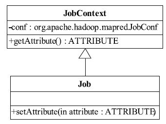 3.3　Java API解析 - 图2