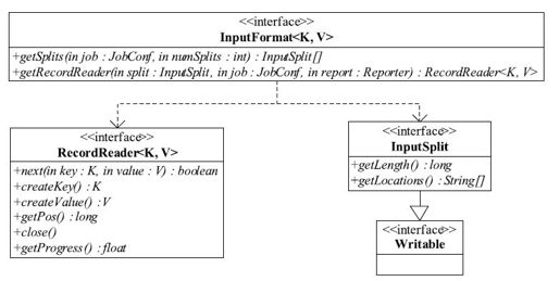3.3.2　InputFormat接口的设计与实现 - 图1