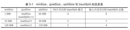 3.3.2　InputFormat接口的设计与实现 - 图3