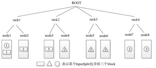 3.3.2　InputFormat接口的设计与实现 - 图4