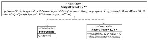 3.3.3　OutputFormat接口的设计与实现 - 图1