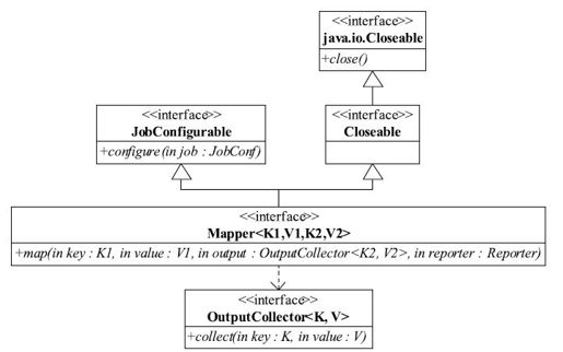 3.3.4　Mapper与Reducer解析 - 图1