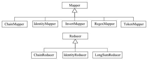 3.3.4　Mapper与Reducer解析 - 图2