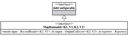 3.3.4　Mapper与Reducer解析 - 图3