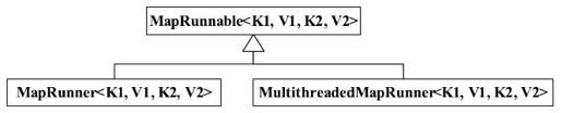3.3.4　Mapper与Reducer解析 - 图4
