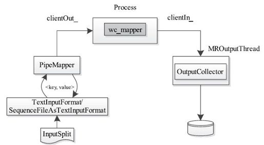 3.4　非Java API解析 - 图1