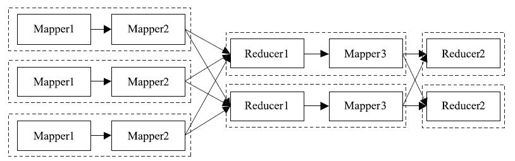 3.5.2　ChainMapper/ChainReducer的实现原理 - 图2