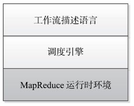 3.5.3　Hadoop工作流引擎 - 图2