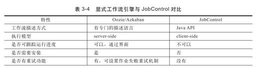 3.5.3　Hadoop工作流引擎 - 图3