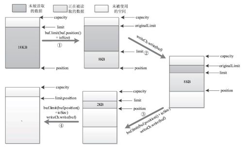 4.2.3　Java NIO - 图3
