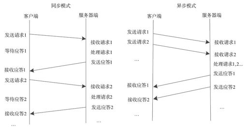 4.3　Hadoop RPC基本框架分析 - 图1