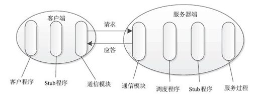 4.3　Hadoop RPC基本框架分析 - 图2