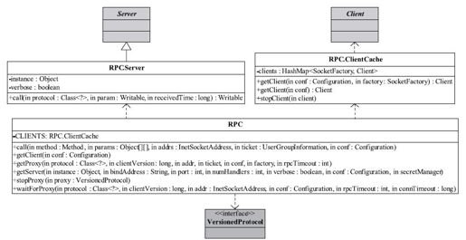 4.3.2　Hadoop RPC基本框架 - 图1