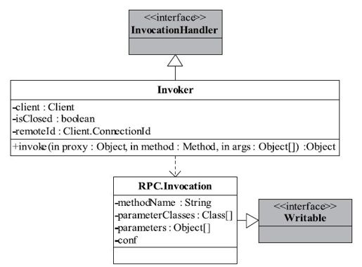 4.3.2　Hadoop RPC基本框架 - 图2
