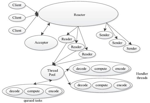 4.3.2　Hadoop RPC基本框架 - 图5