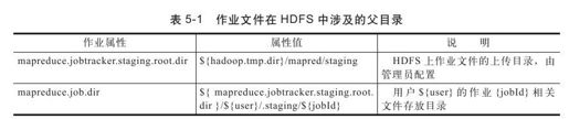 5.2.2　作业文件上传 - 图2