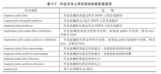 5.2.2　作业文件上传 - 图4