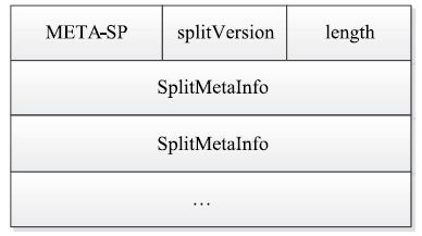 5.2.3　产生InputSplit文件 - 图2