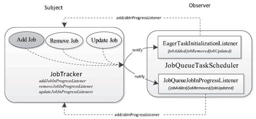 5.2.4　作业提交到JobTracker - 图1
