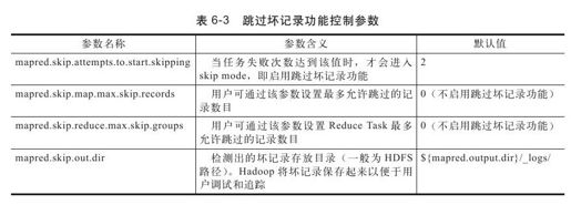 6.5.4　Record容错 - 图1