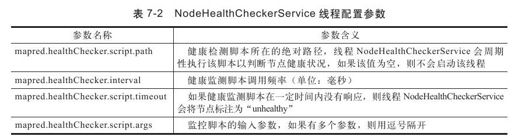 7.3.2　状态发送 - 图1