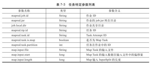 7.6　启动新任务 - 图2