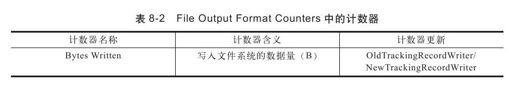8.2.3　Reporter - 图3