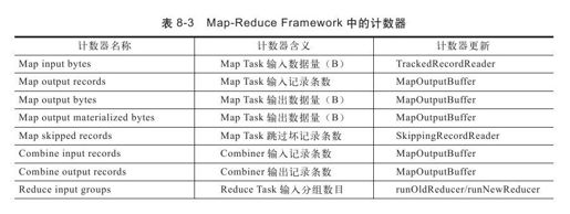 8.2.3　Reporter - 图4