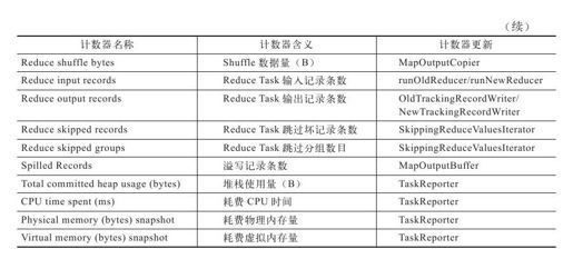 8.2.3　Reporter - 图5