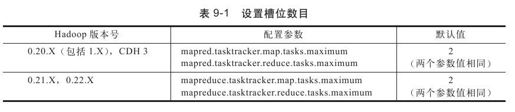 9.2.4　Hadoop参数调优 - 图1