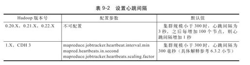 9.2.4　Hadoop参数调优 - 图2