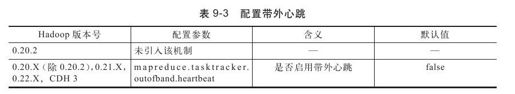 9.2.4　Hadoop参数调优 - 图3