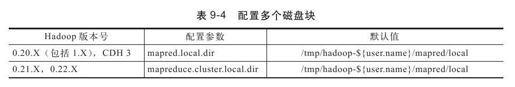 9.2.4　Hadoop参数调优 - 图4