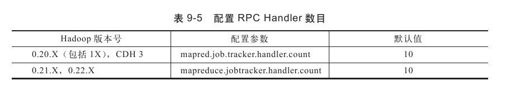 9.2.4　Hadoop参数调优 - 图5