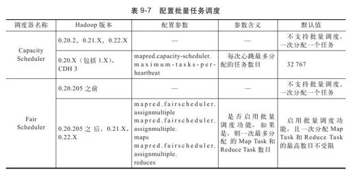 9.2.4　Hadoop参数调优 - 图7