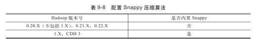9.2.4　Hadoop参数调优 - 图8