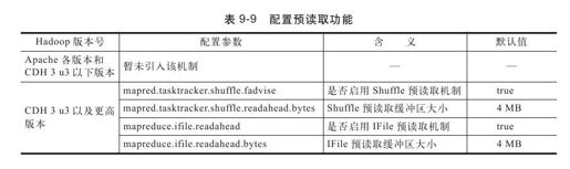 9.2.4　Hadoop参数调优 - 图9