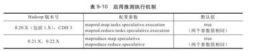 9.3.2　作业级别参数调优 - 图1