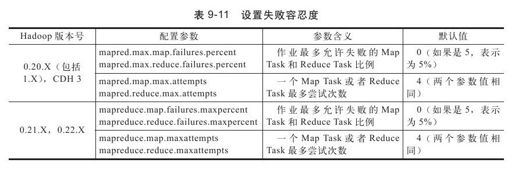 9.3.2　作业级别参数调优 - 图2